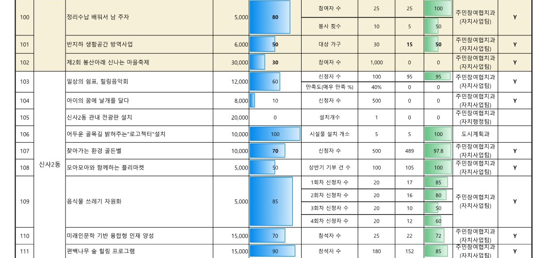 2024. 참여예산사업 추진실적 현황_업로드용_13.jpg