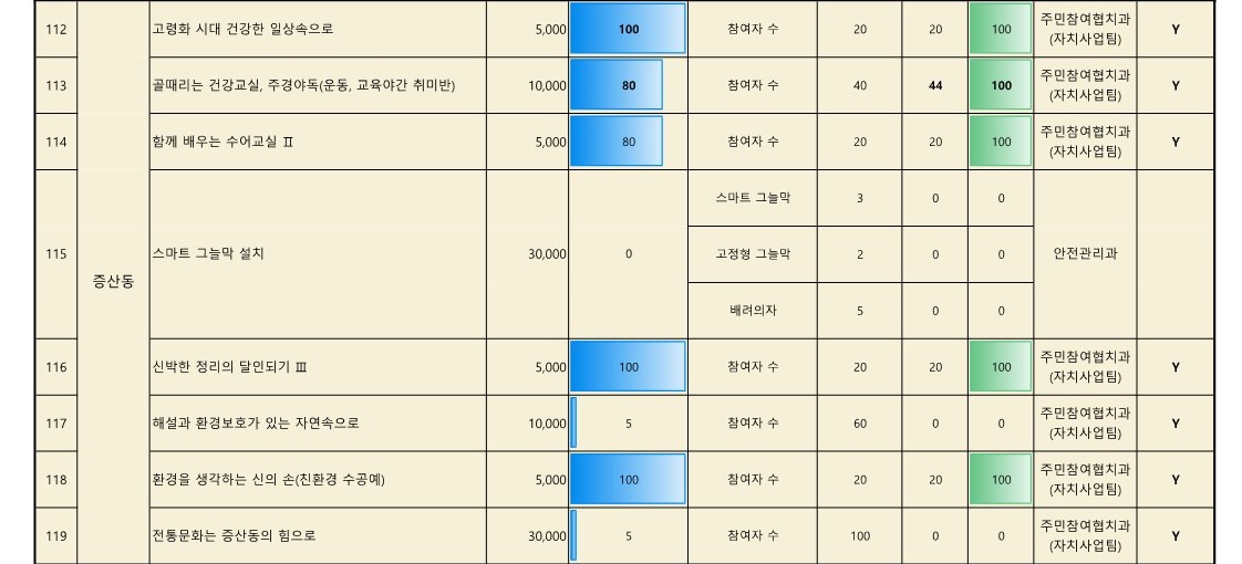 2024. 참여예산사업 추진실적 현황_업로드용_14.jpg