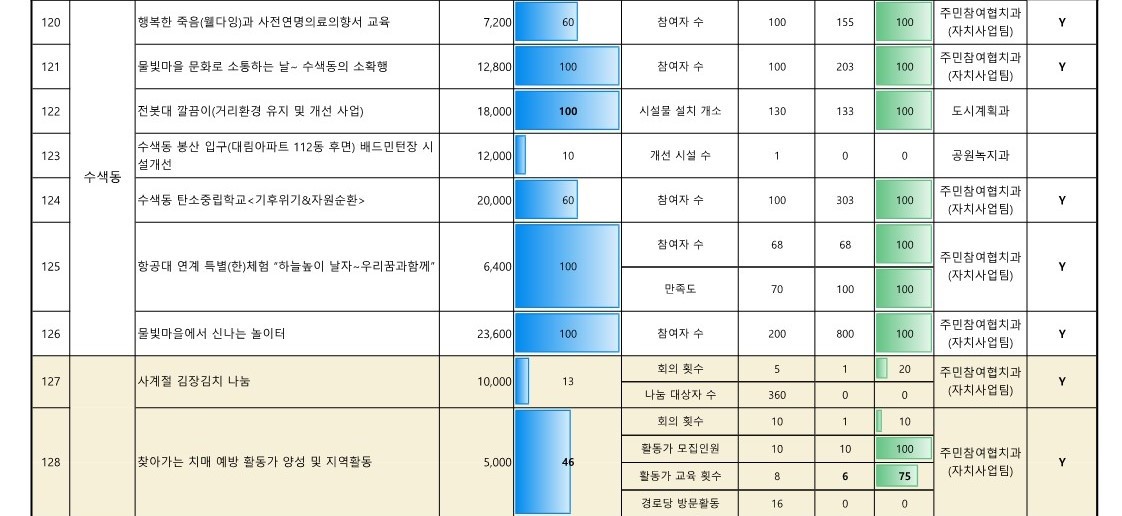 2024. 참여예산사업 추진실적 현황_업로드용_15.jpg