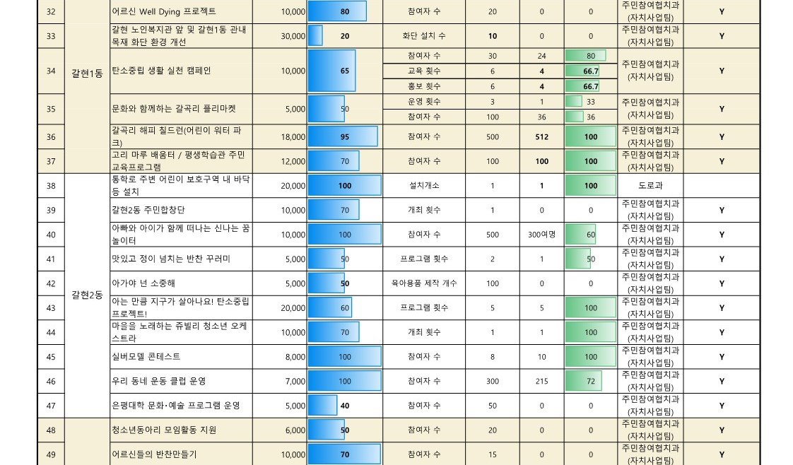 2024. 참여예산사업 추진실적 현황(8월)_업로드용_4.jpg