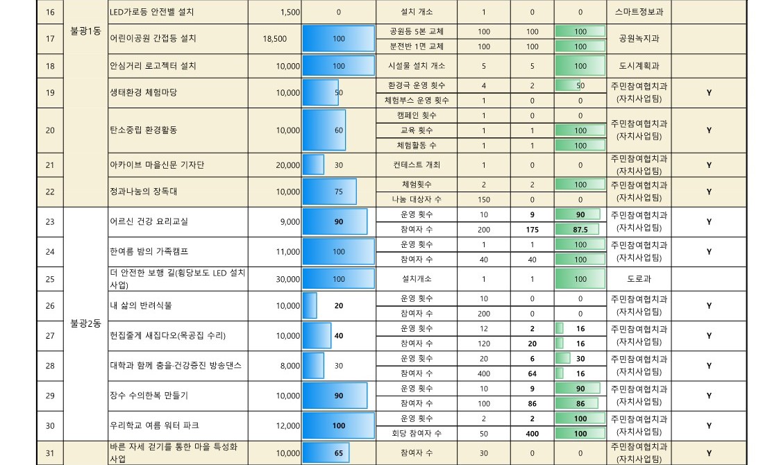 2024. 참여예산사업 추진실적 현황(8월)_업로드용_3.jpg