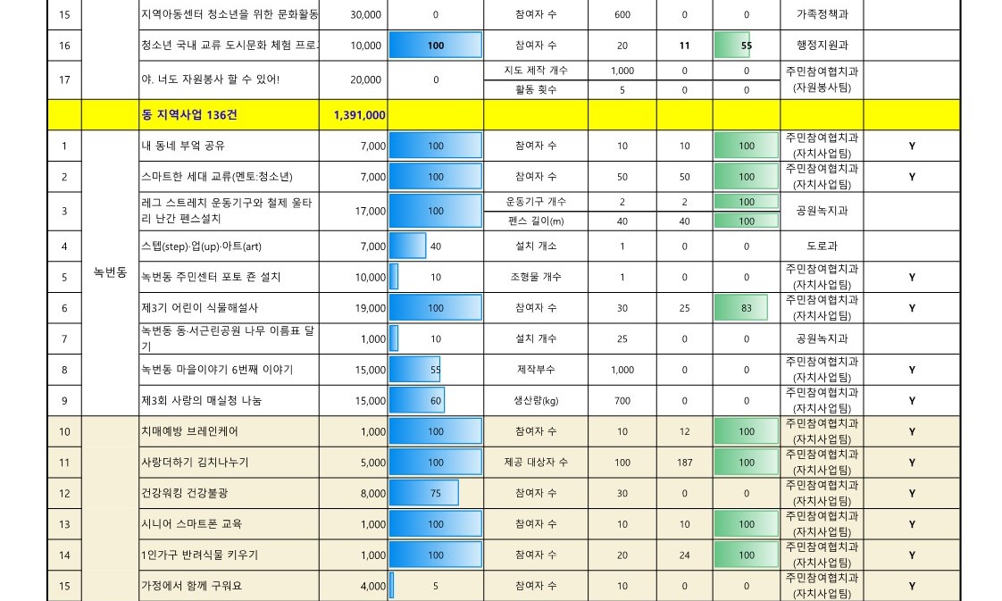 2024. 참여예산사업 추진실적 현황(8월)_업로드용_2.jpg
