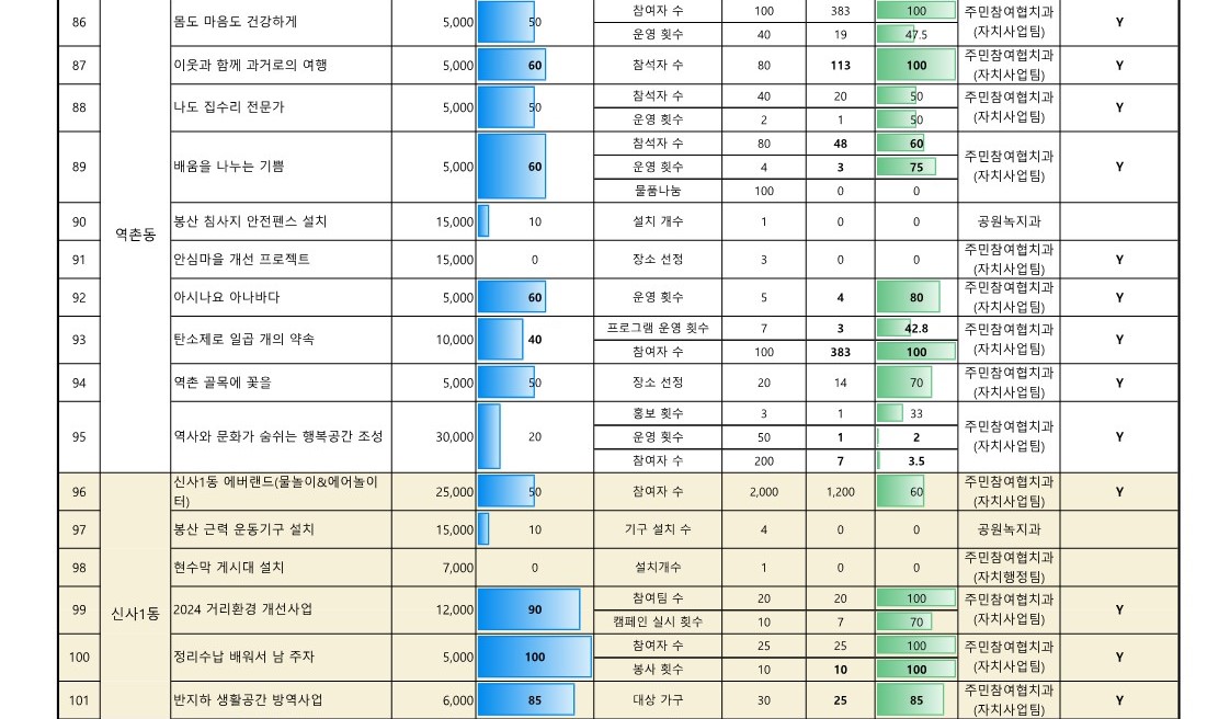 2024. 참여예산사업 추진실적 현황(8월)_업로드용_7.jpg