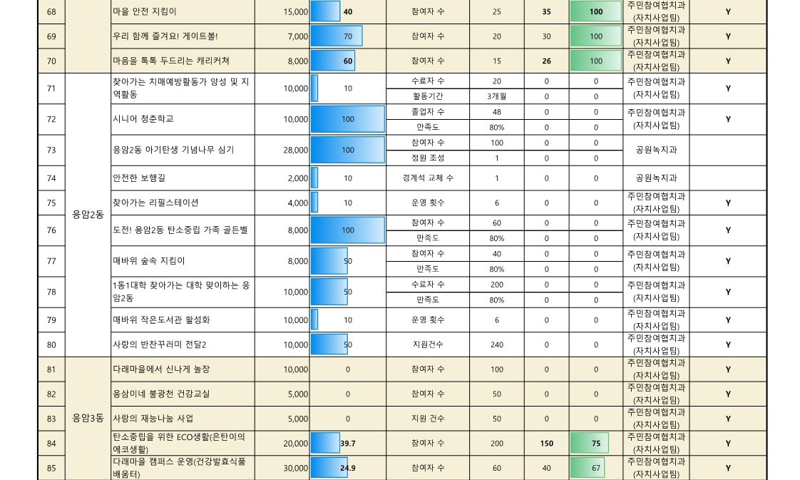 2024. 참여예산사업 추진실적 현황(8월)_업로드용_6.jpg