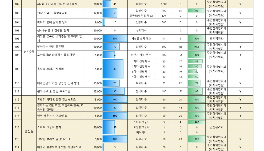 2024. 참여예산사업 추진실적 현황(8월)_업로드용_8.jpg