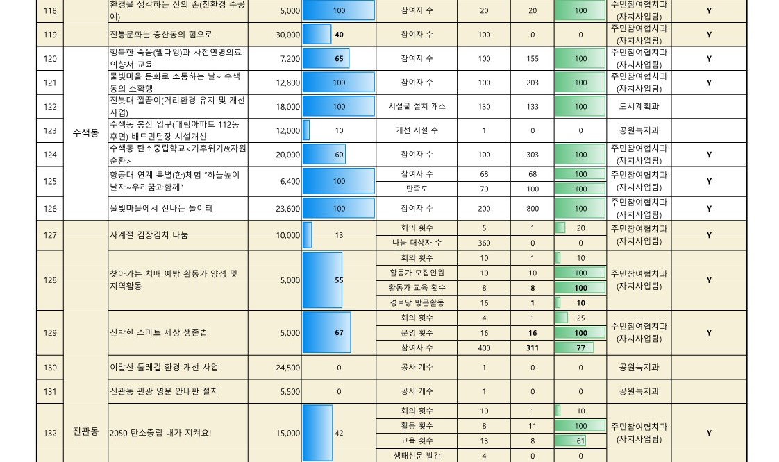2024. 참여예산사업 추진실적 현황(8월)_업로드용_9.jpg