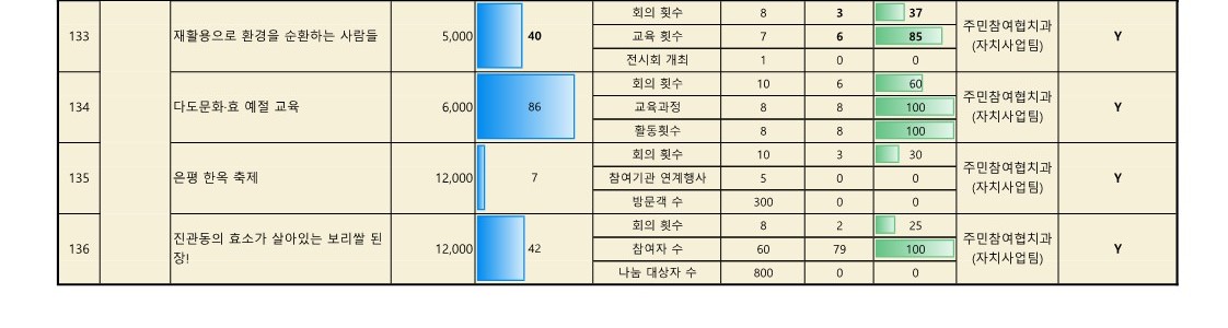 2024. 참여예산사업 추진실적 현황(8월)_업로드용_10.jpg
