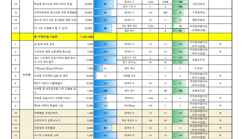2024. 참여예산사업 추진실적 현황(9월)__2.png