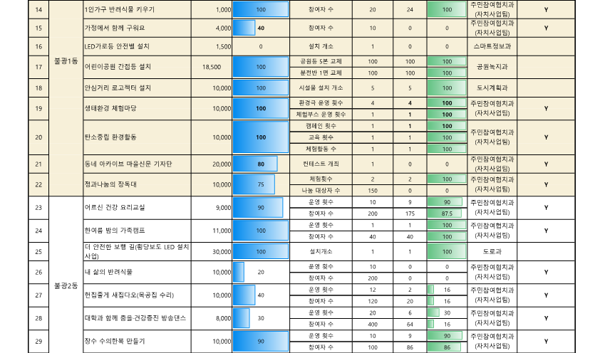 2024. 참여예산사업 추진실적 현황(9월)__3.png