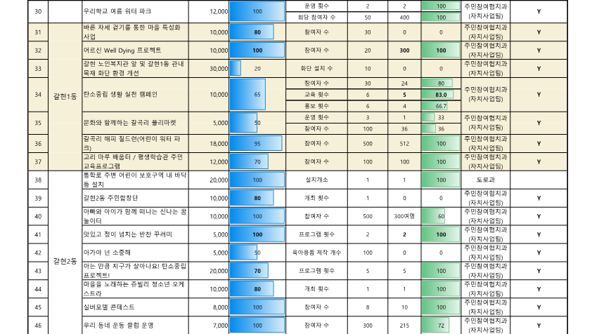 2024. 참여예산사업 추진실적 현황(9월)__4.png