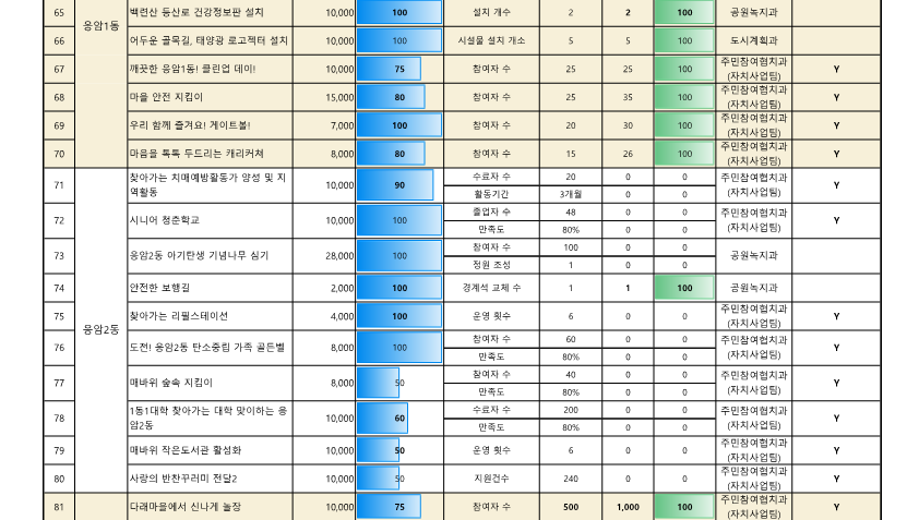 2024. 참여예산사업 추진실적 현황(9월)__6.png