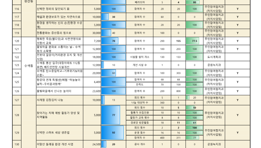 2024. 참여예산사업 추진실적 현황(9월)__9.png