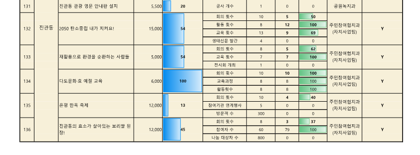 2024. 참여예산사업 추진실적 현황(9월)__10.png