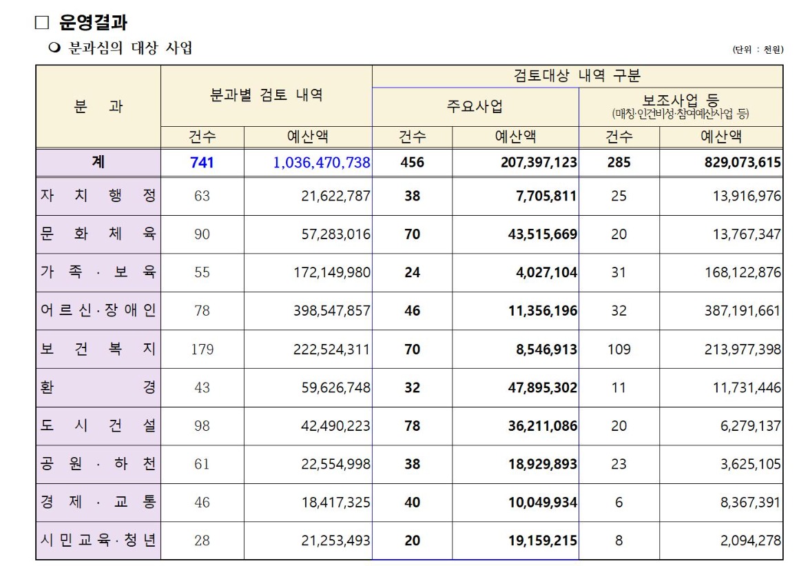 본예산심의 분과회의(7~8차)_241014~1024003.jpg