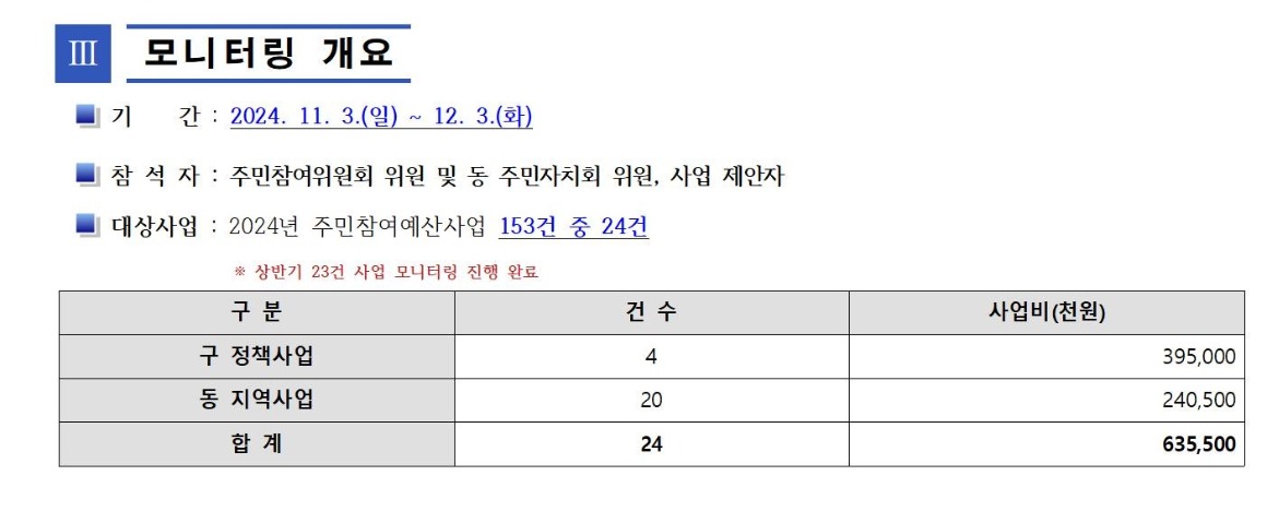 하반기 모니터링 운영계획002.jpg