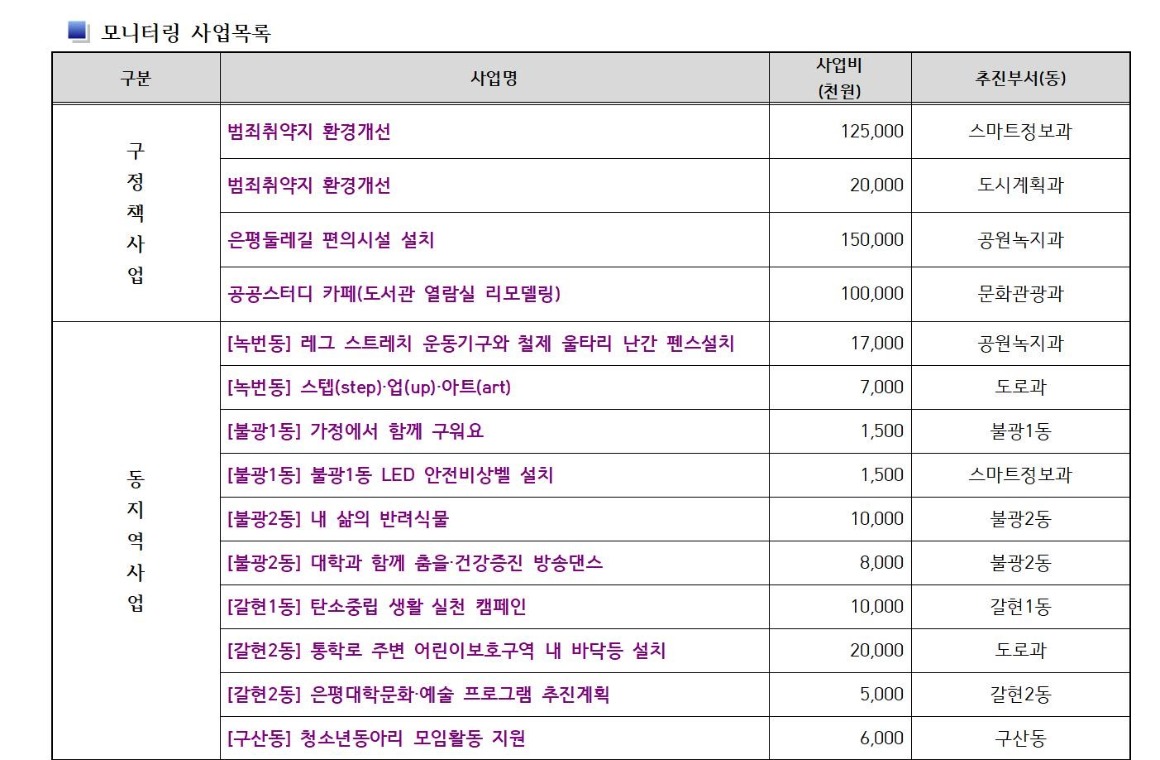 하반기 모니터링 운영계획003.jpg