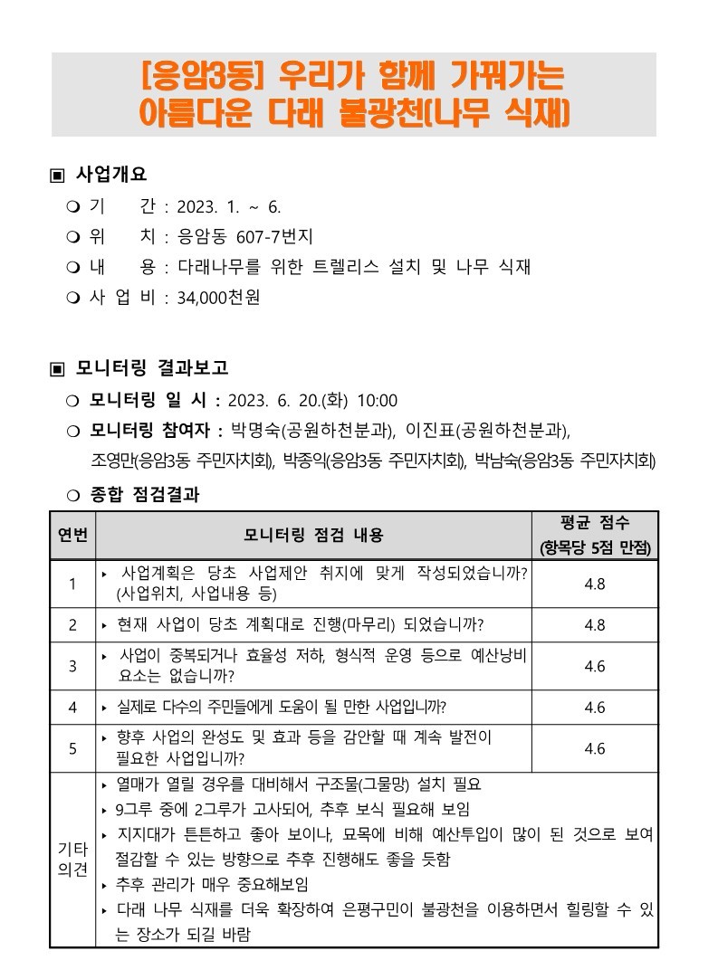 2023. 상반기 참여예산사업 모니터링 결과보고서_37.jpg