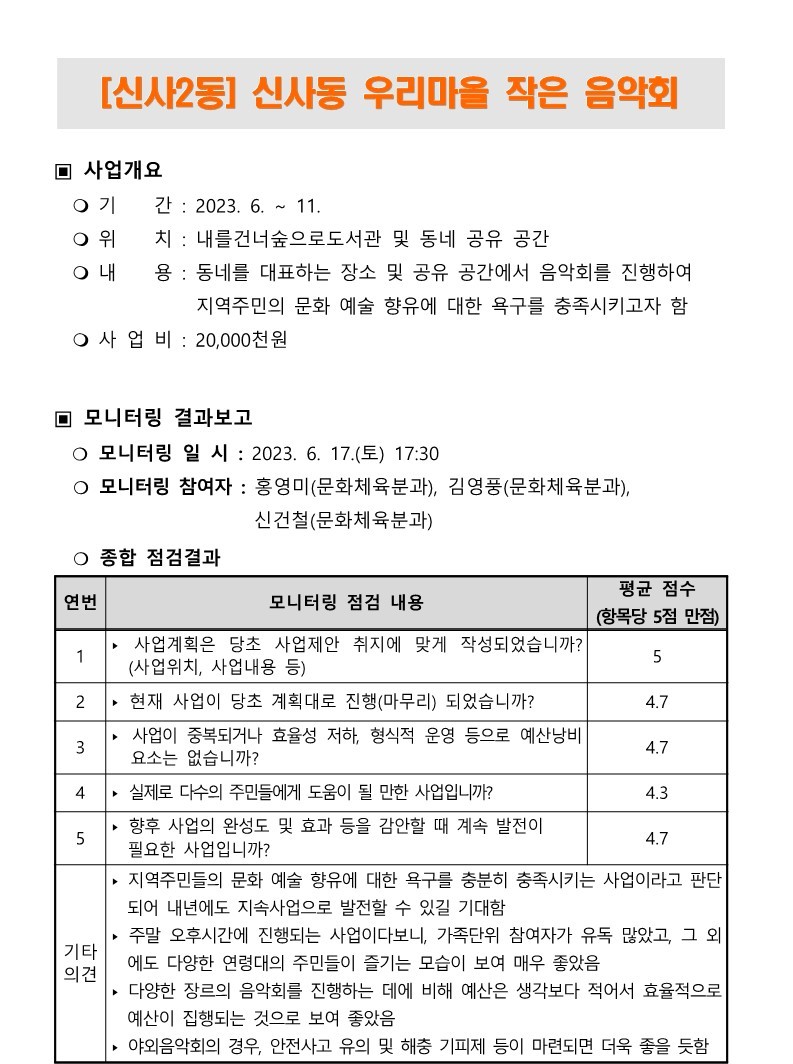 2023. 상반기 참여예산사업 모니터링 결과보고서_41.jpg