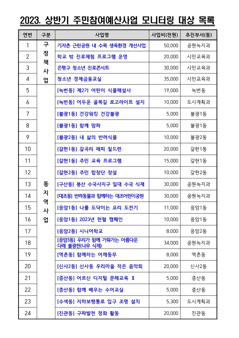2023. 상반기 참여예산사업 모니터링 결과보고서_2.jpg