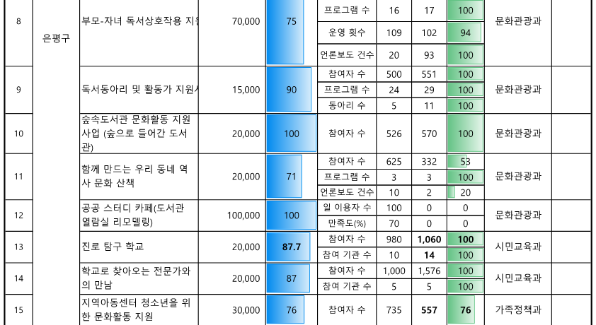 ★2024. 참여예산사업 추진실적 현황_(10월)_2.png