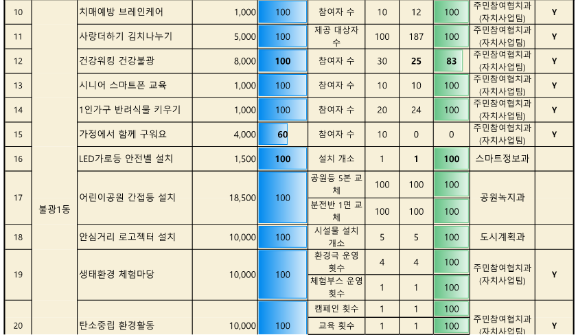 ★2024. 참여예산사업 추진실적 현황_(10월)_4.png