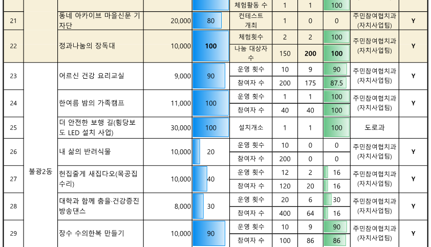 ★2024. 참여예산사업 추진실적 현황_(10월)_5.png