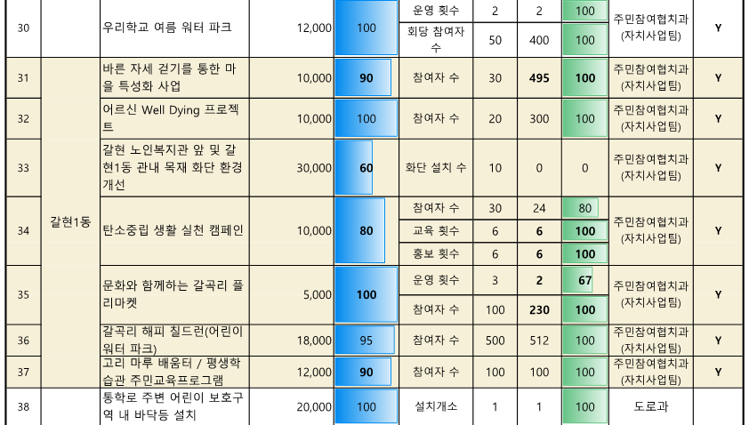 ★2024. 참여예산사업 추진실적 현황_(10월)_6.png
