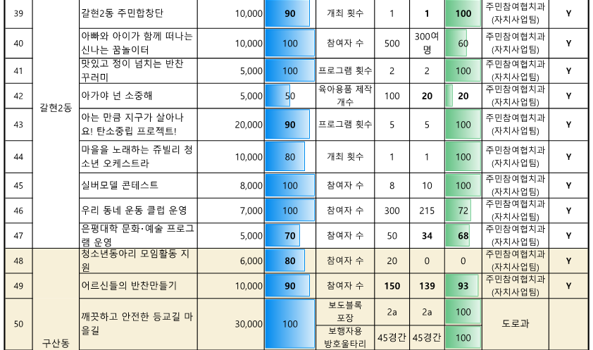 ★2024. 참여예산사업 추진실적 현황_(10월)_7.png