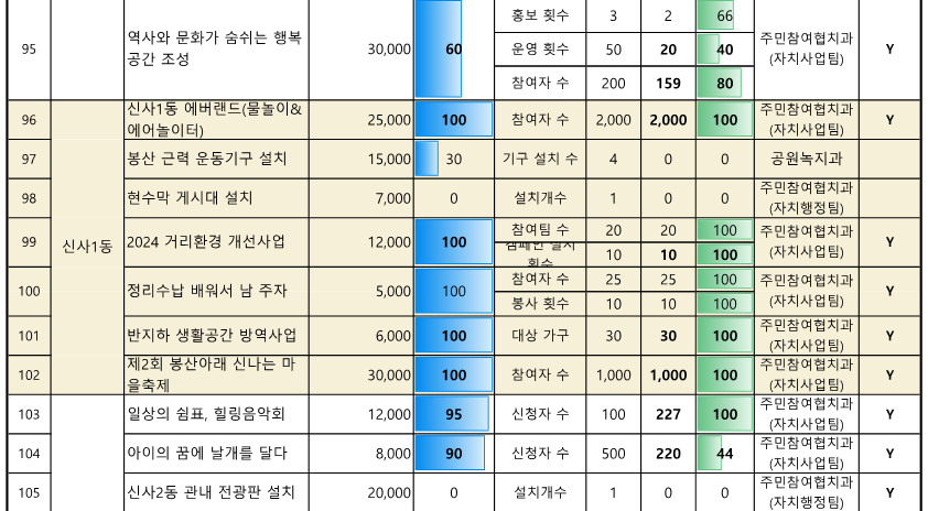 ★2024. 참여예산사업 추진실적 현황_(10월)_12.png
