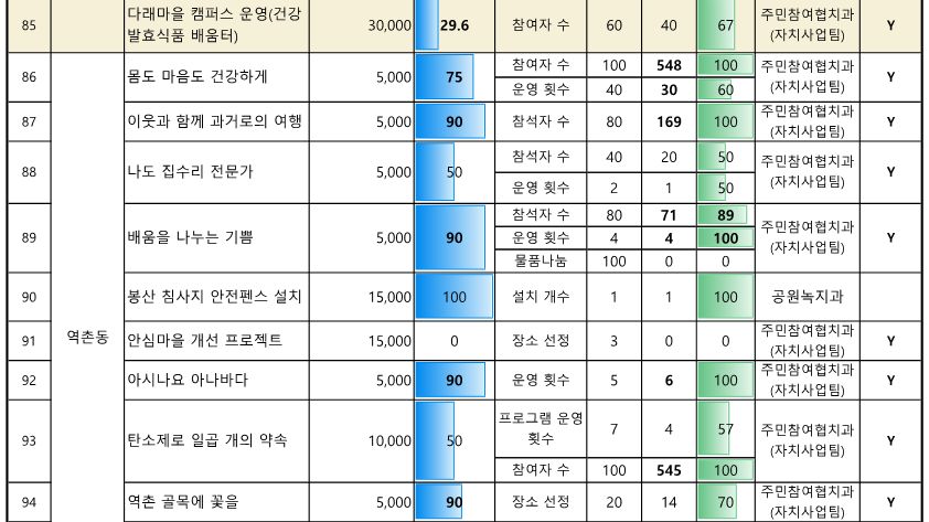 ★2024. 참여예산사업 추진실적 현황_(10월)_11.png