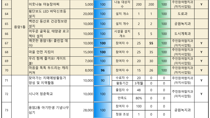 ★2024. 참여예산사업 추진실적 현황_(10월)_9.png
