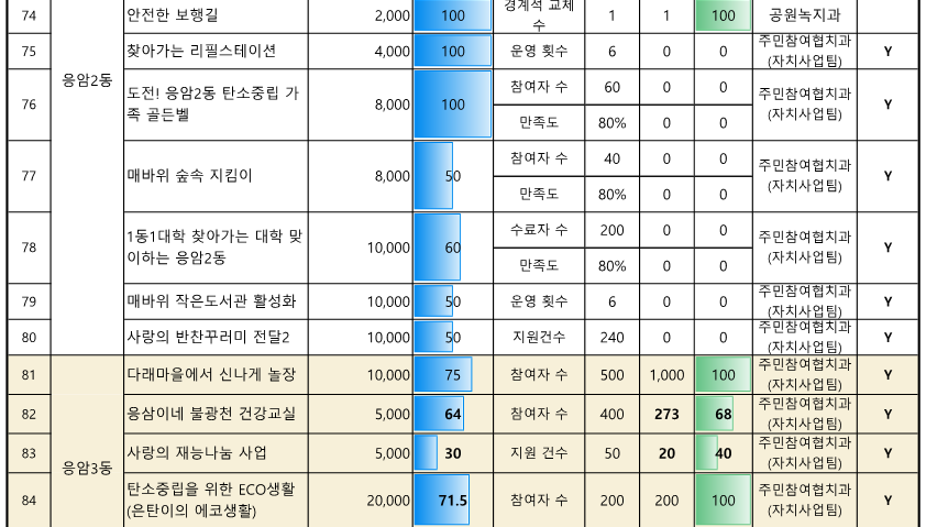 ★2024. 참여예산사업 추진실적 현황_(10월)_10.png