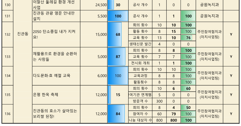 ★2024. 참여예산사업 추진실적 현황_(10월)_15.png