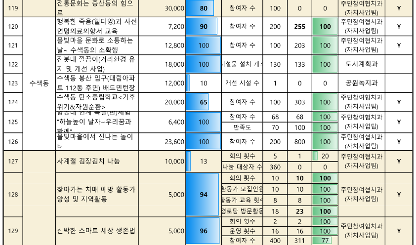 ★2024. 참여예산사업 추진실적 현황_(10월)_14.png