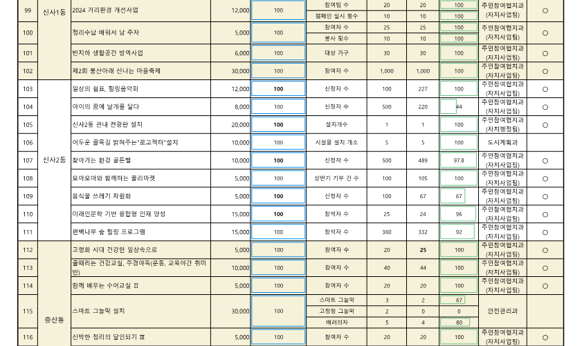 2024. 참여예산사업 추진실적 현황(11월)_공개용_8.png