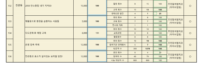 2024. 참여예산사업 추진실적 현황(11월)_공개용_10.png
