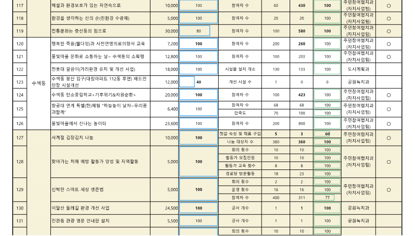 2024. 참여예산사업 추진실적 현황(11월)_공개용_9.png