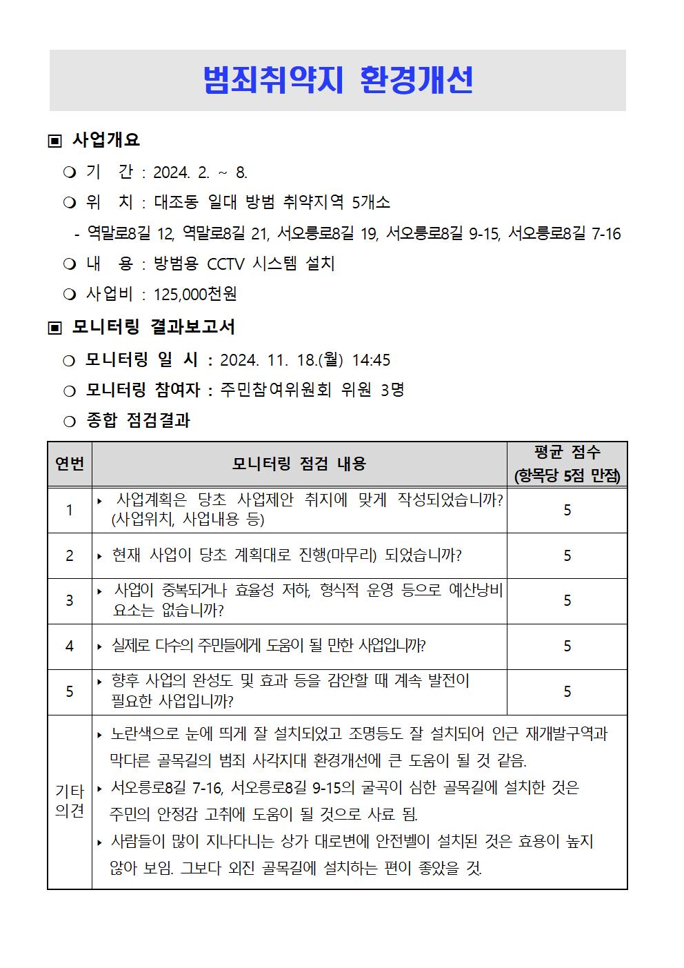 ★2024. 하반기 참여예산사업 모니터링 결과보고서v2003.jpg