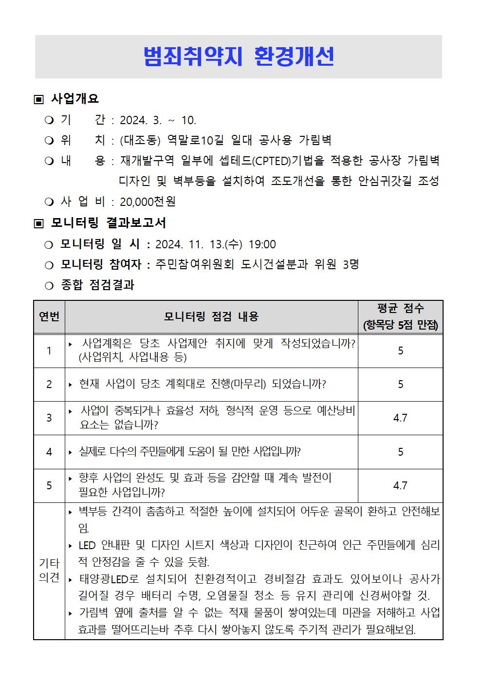 ★2024. 하반기 참여예산사업 모니터링 결과보고서v2005.jpg