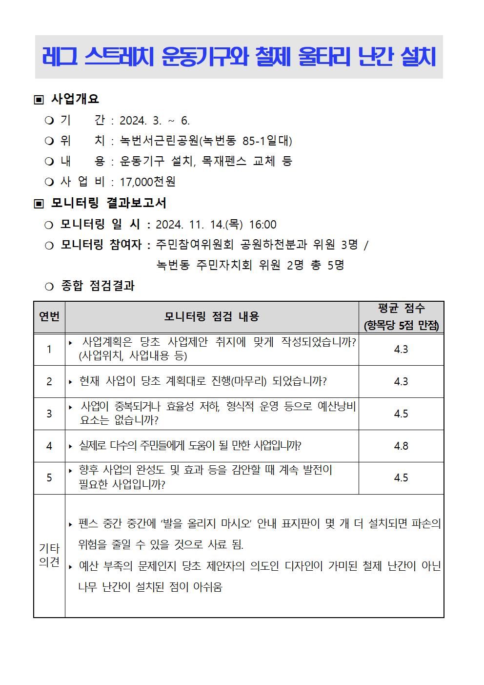 ★2024. 하반기 참여예산사업 모니터링 결과보고서v2011.jpg