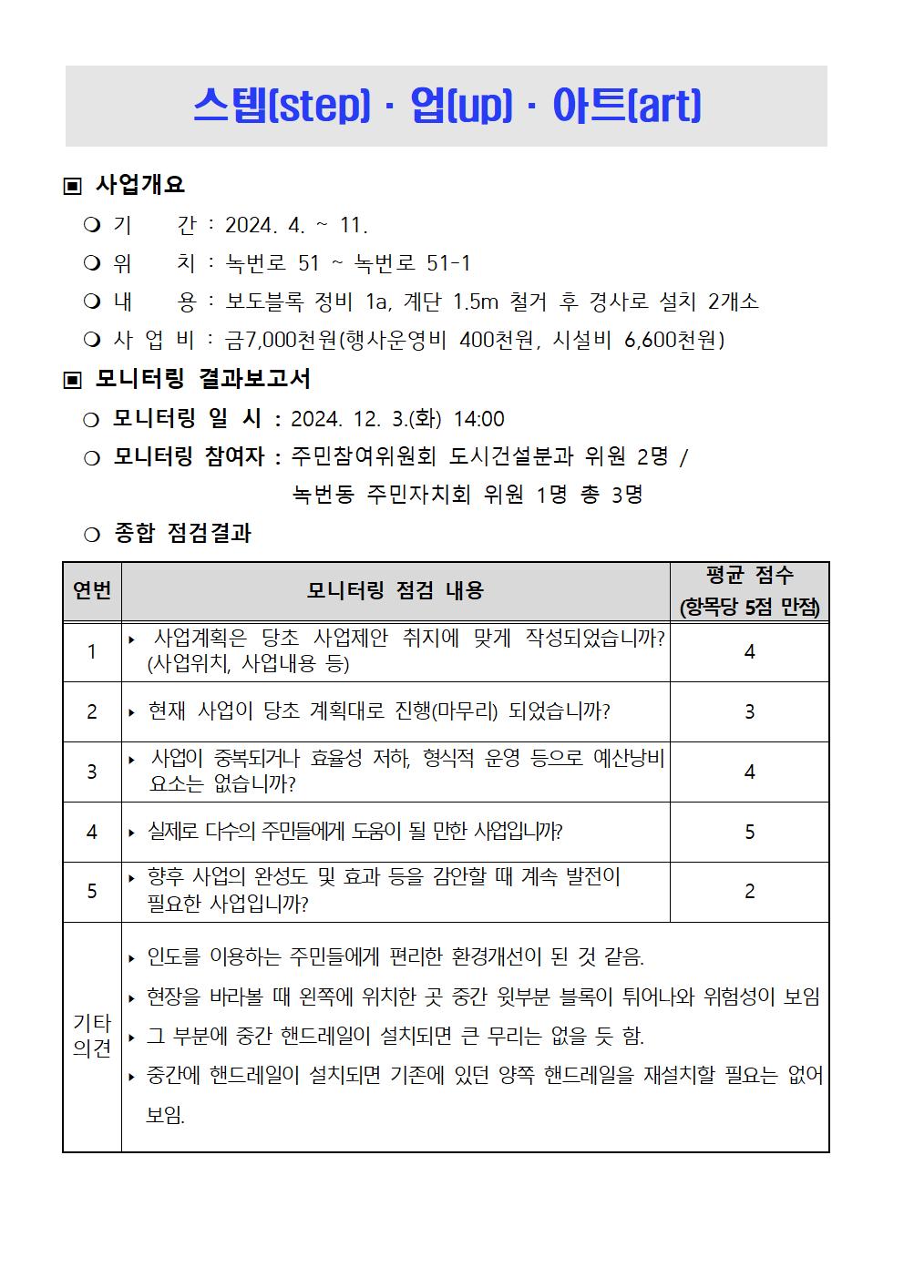 ★2024. 하반기 참여예산사업 모니터링 결과보고서v2013.jpg