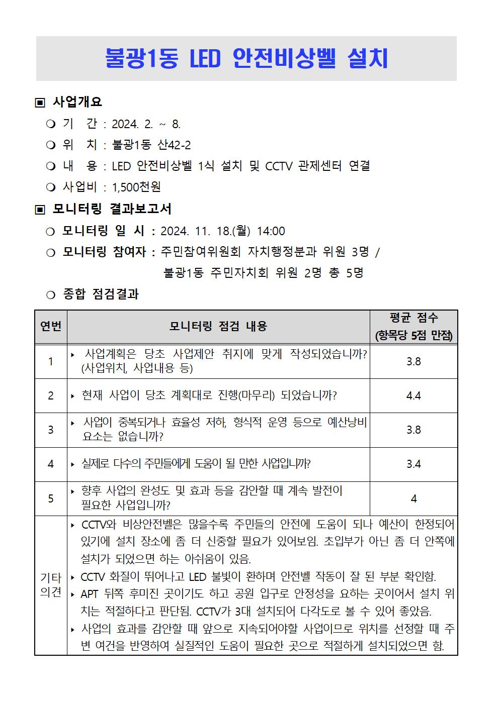 ★2024. 하반기 참여예산사업 모니터링 결과보고서v2017.jpg