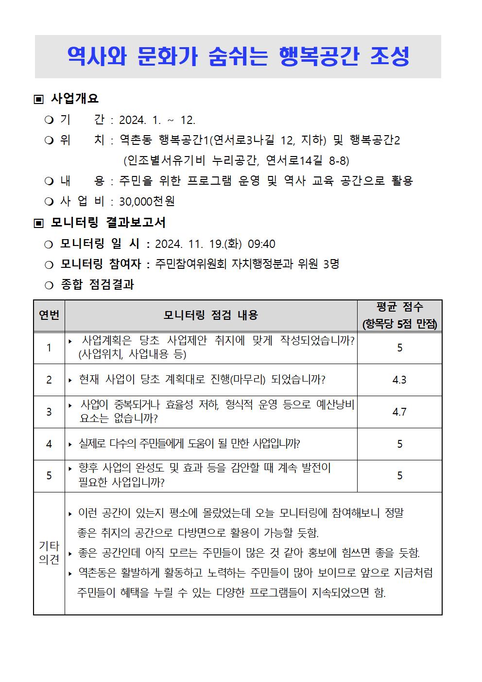 ★2024. 하반기 참여예산사업 모니터링 결과보고서v2039.jpg