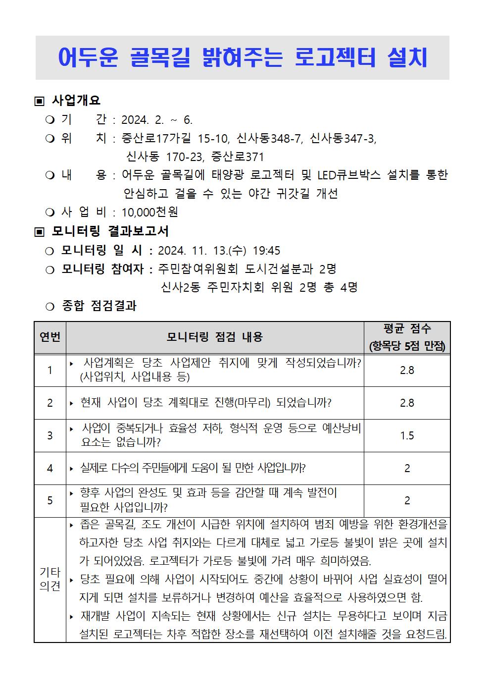★2024. 하반기 참여예산사업 모니터링 결과보고서v2043.jpg