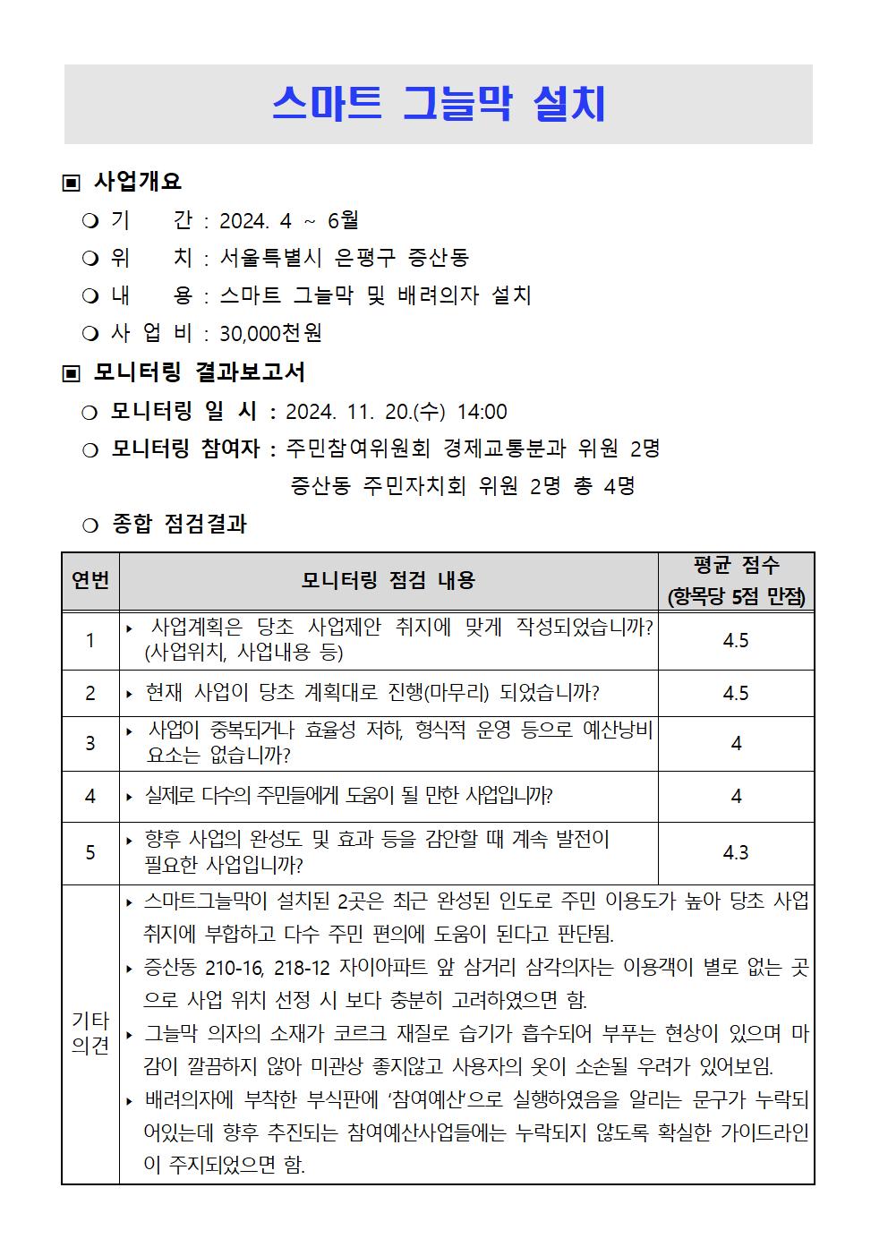 ★2024. 하반기 참여예산사업 모니터링 결과보고서v2045.jpg
