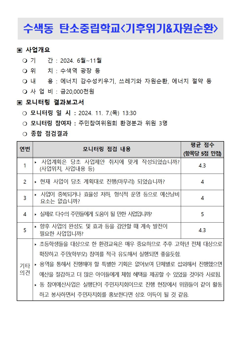 ★2024. 하반기 참여예산사업 모니터링 결과보고서v2047.jpg
