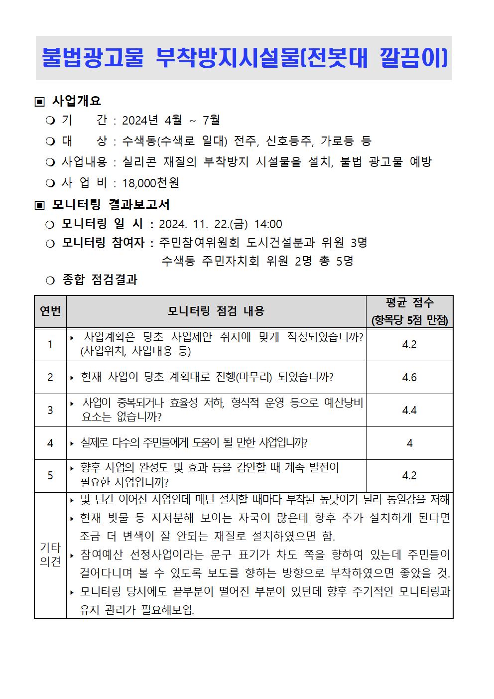 ★2024. 하반기 참여예산사업 모니터링 결과보고서v2049.jpg