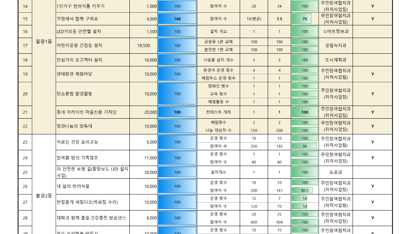 ★참여예산사업 추진실적(12월)_3.png