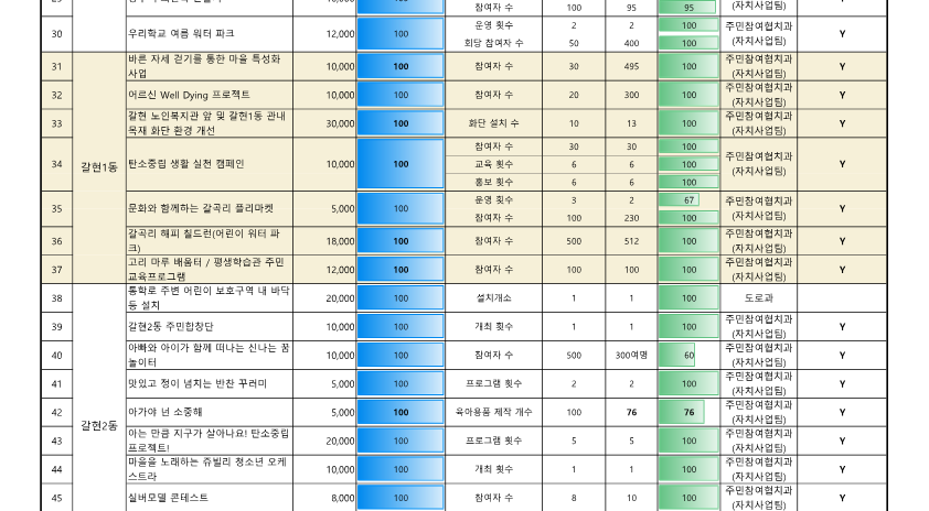 ★참여예산사업 추진실적(12월)_4.png