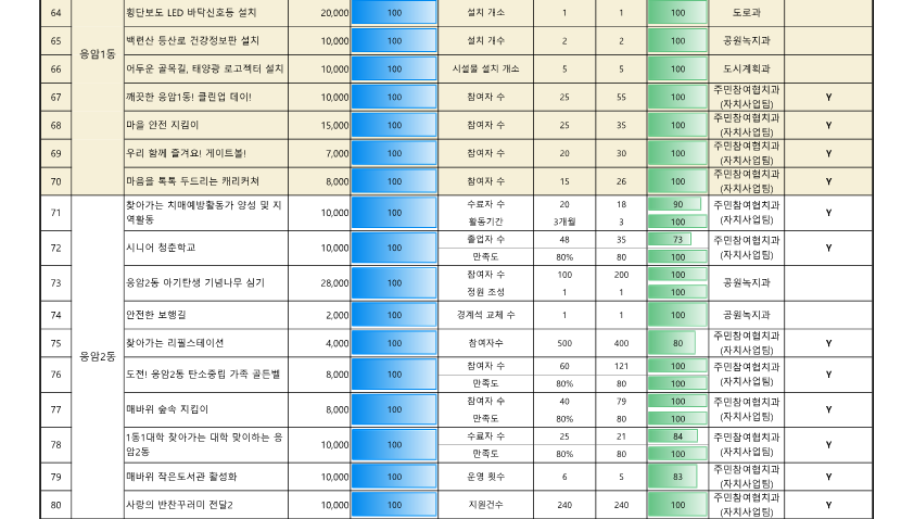 ★참여예산사업 추진실적(12월)_6.png